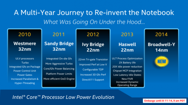 Under the Hood: Intel Turbo Boost -- Virtualization Review