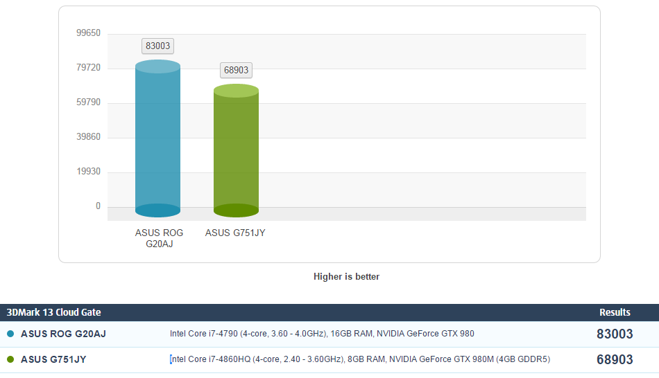 Gtx 980m 8 online gb