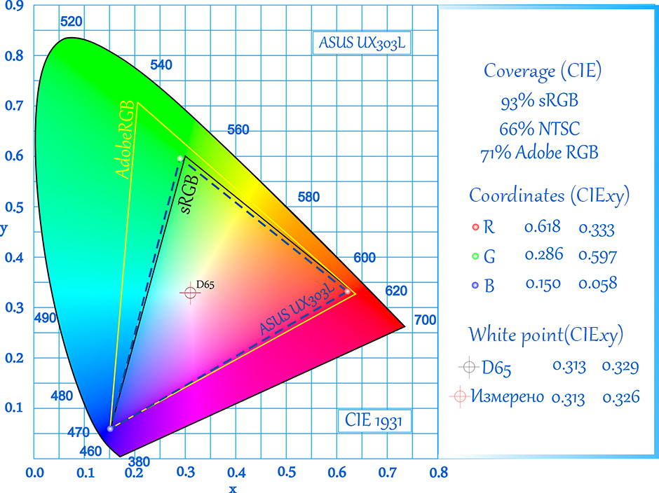 CIE-ASUS-UX303L