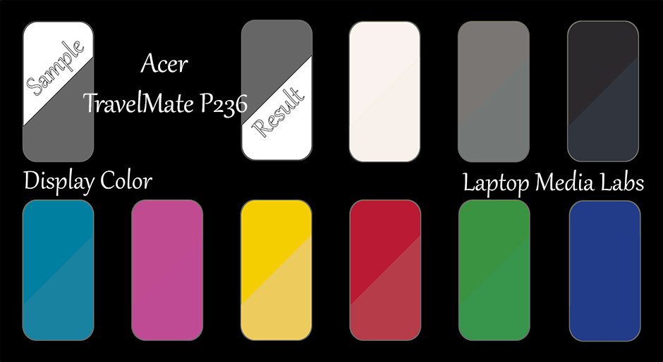 E-DisplayColor-Acer TravelMate P236