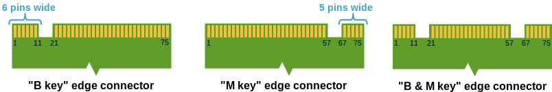 M2_Edge_Connector_Keying