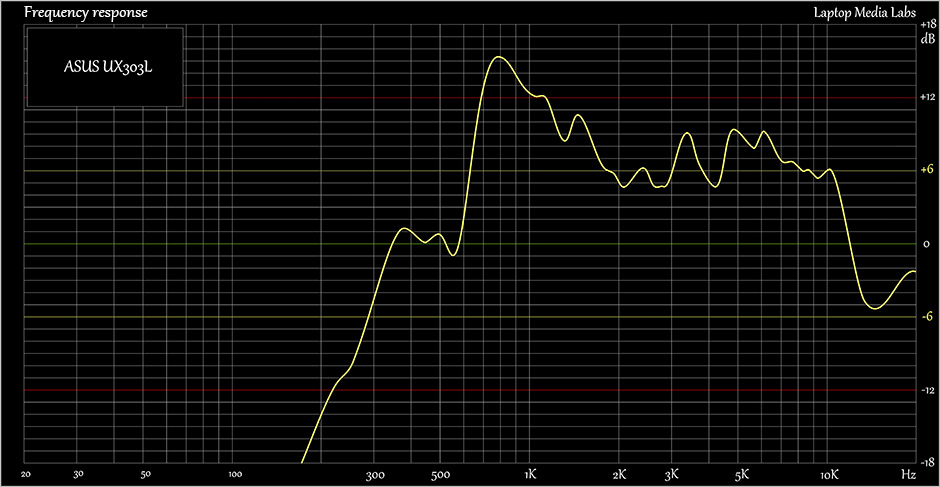 Sound-ASUS-UX303L