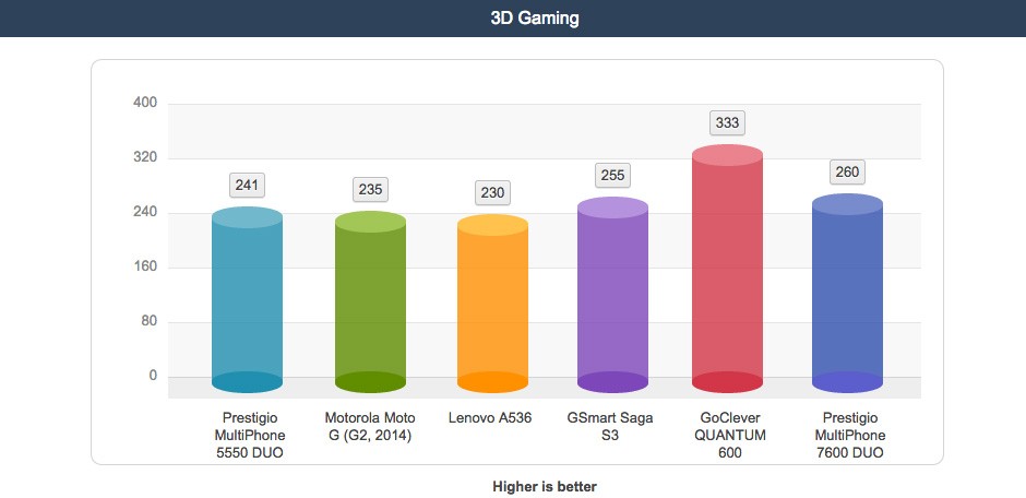 3d-gaming-prestigio