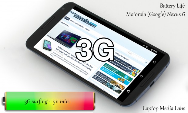3g-surf-Battery-Motorola-(Google)-Nexus-6
