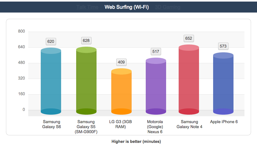 6-web-surfing