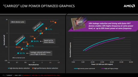 7 - Low Power Graphics