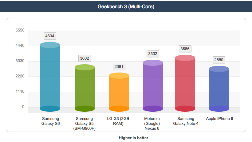 8-geekbench-3