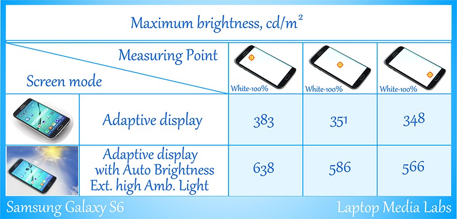 E-Brightness-Samsung Galaxy S6