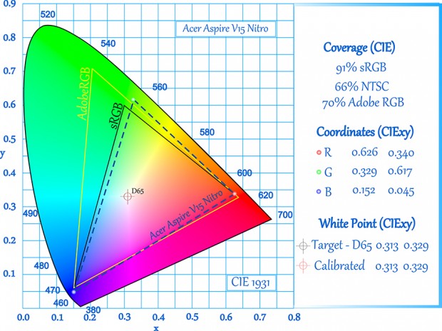 E-CIE-Acer Aspire V15 Nitro