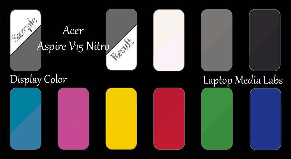 E-DisplayColor-Acer AspireV15 Nitro