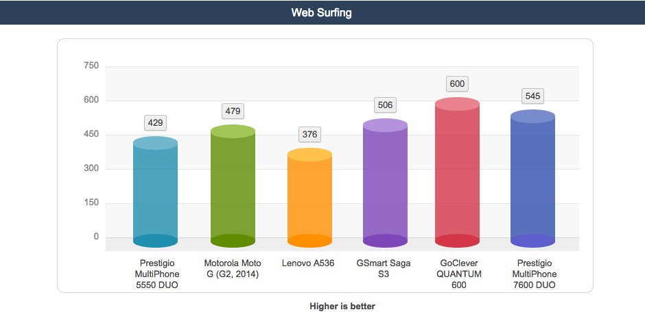 surfing-prestigio