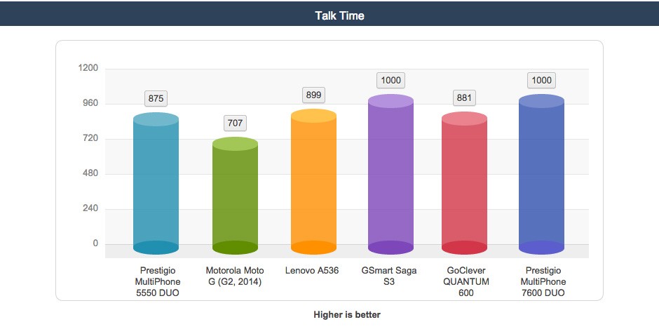 talk-time-prestigio