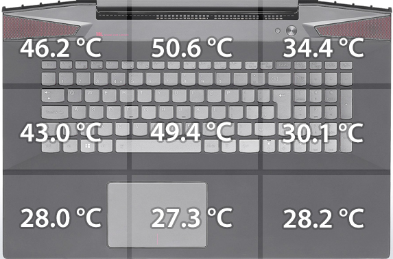 temperatures-bottom