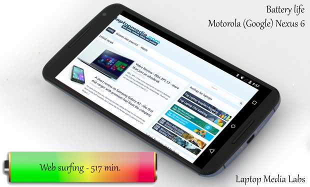web-surfing-Battery-Motorola-(Google)-Nexus-6