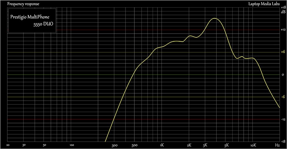 à-Sound-Prestigio MultiPhone 5550 DUO