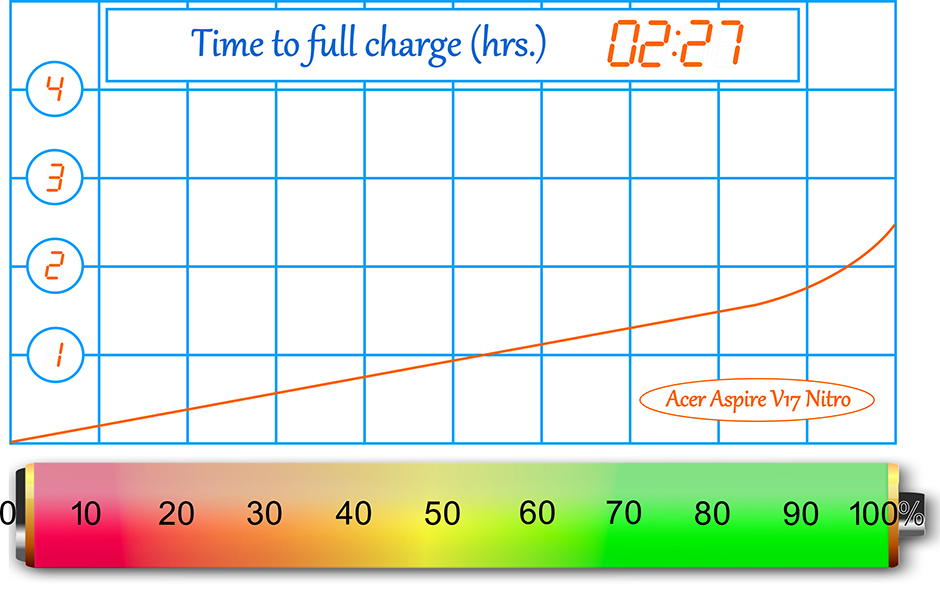 E-Battery-Acer Aspire V17 Nitro