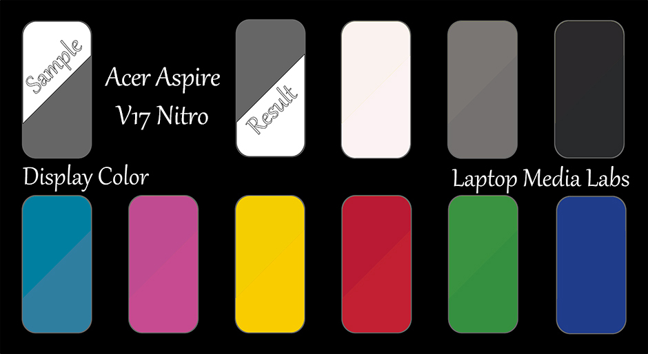 E-DisplayColor-Acer Aspire V17 Nitro