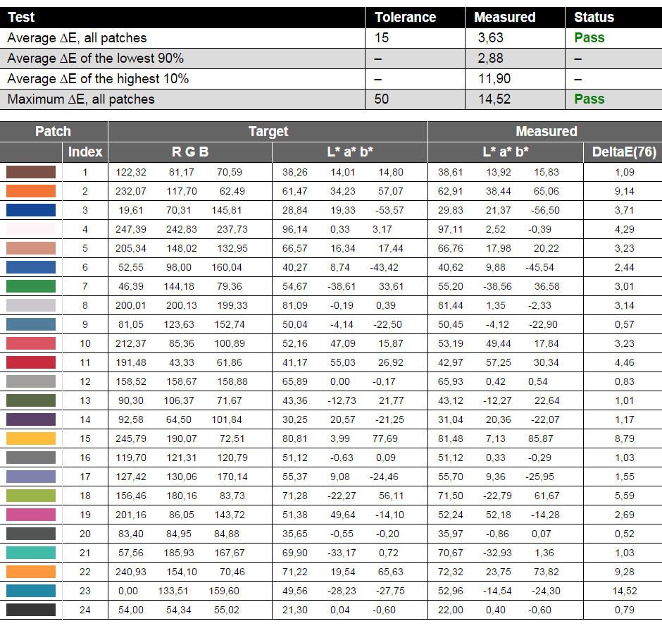 REPORT-Acer Aspire V17 Nitro