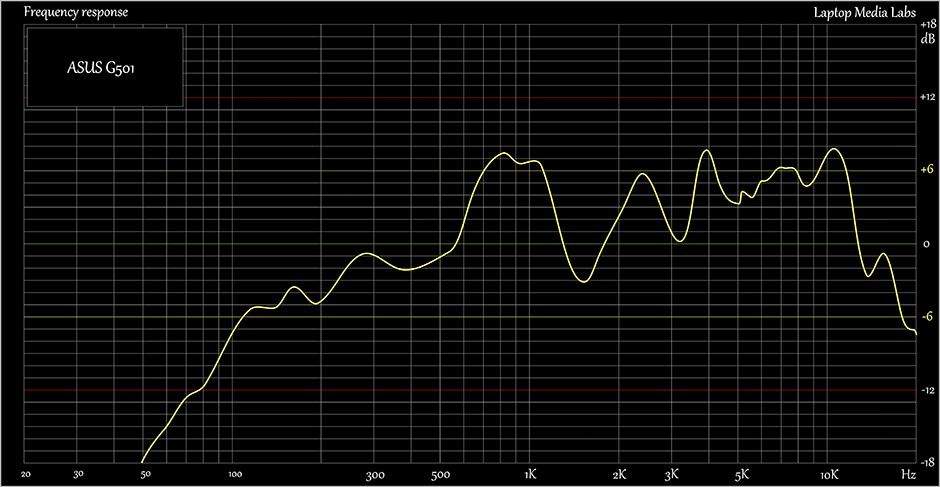 Sound-ASUS G501J