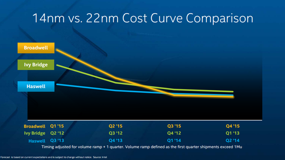 cost-curve_large