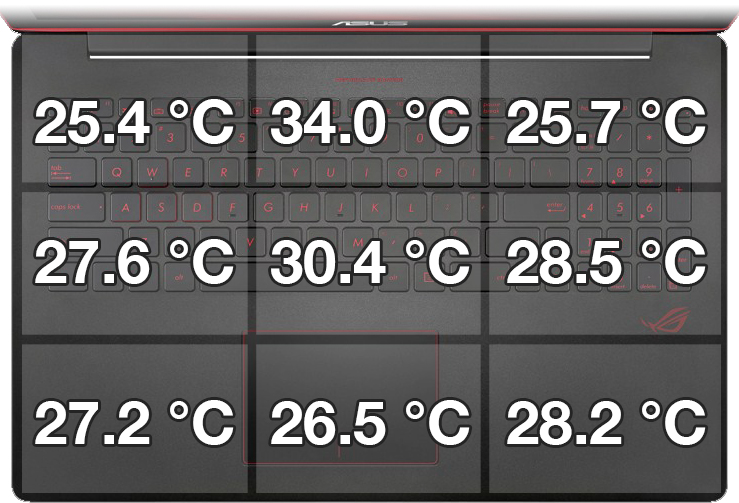 keyboard-temps