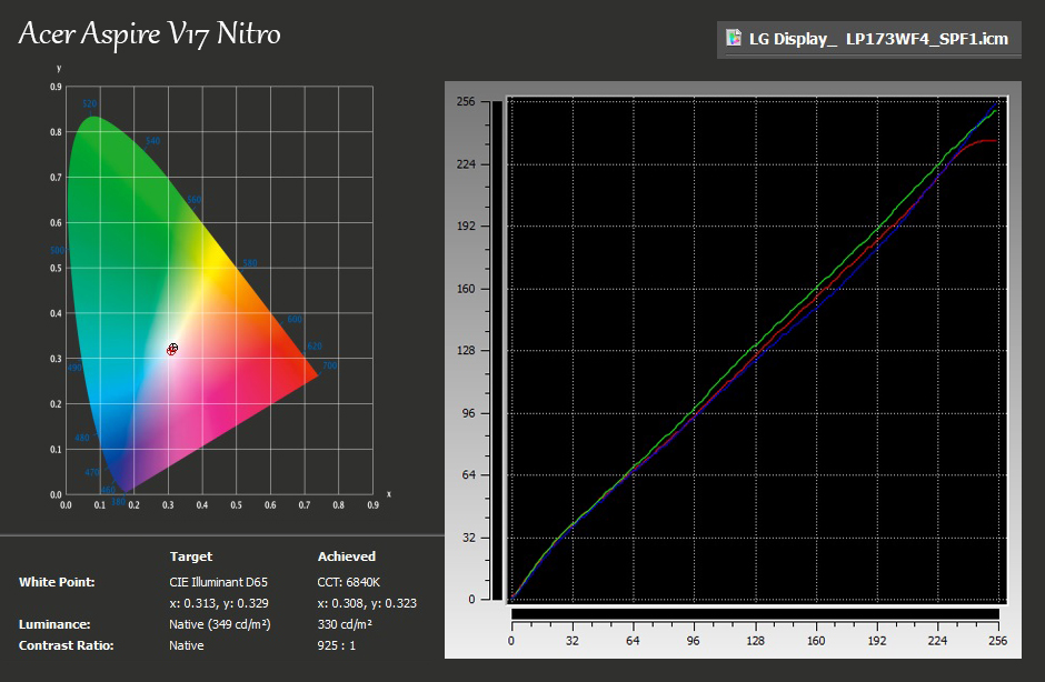 xRite-Acer Aspire V17 Nitro