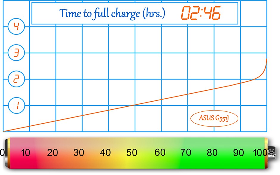 Battery-ASUS G551J