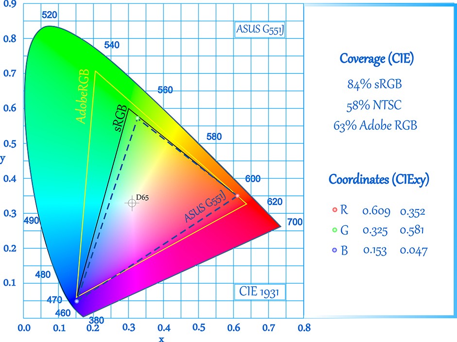 CIE-ASUS G551J