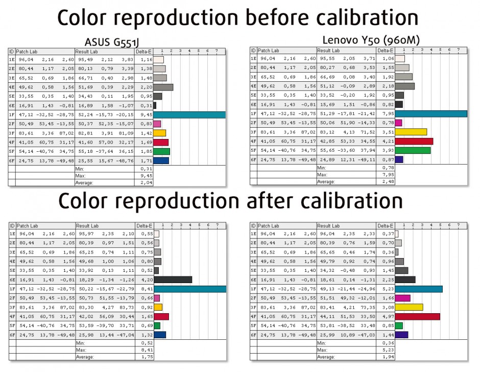 Color reproduction