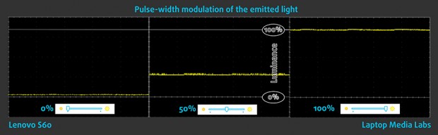 PWM-LenovoS60