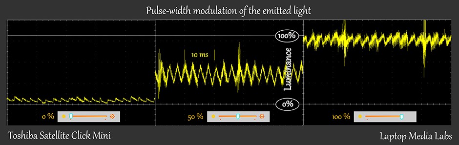 PWM-Toshiba Satellite Click Mini