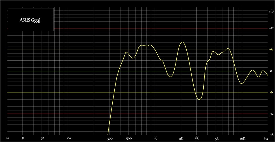 Sound-ASUS G551J