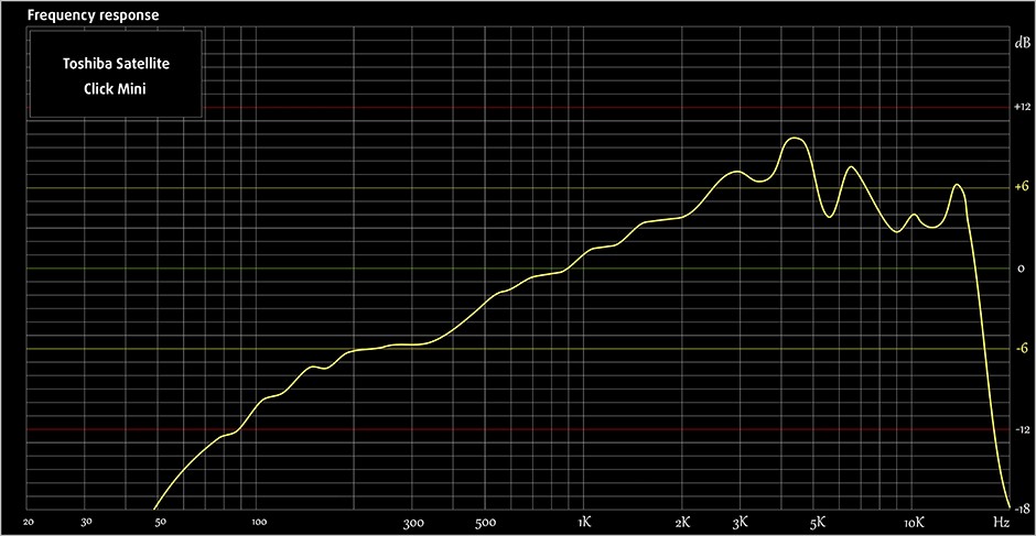 Sound-Toshiba Satellite Click Mini