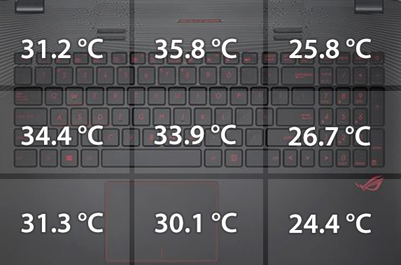 gl552 temps