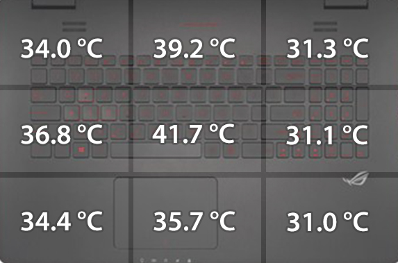 temperatures-bottom