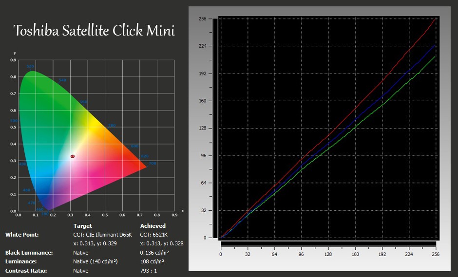 xRite-Toshiba Satellite Click Mini