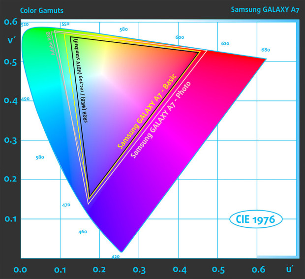 CIE-Coverage-Galaxy-A7