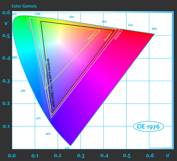 Color Gamut