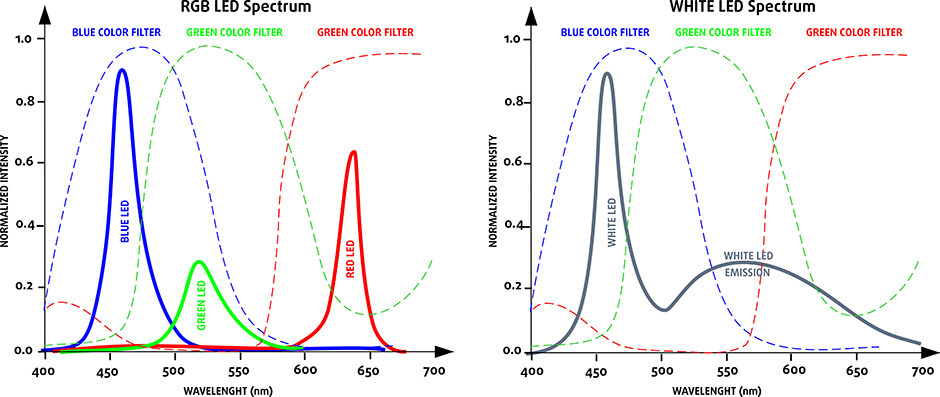 Spectrum