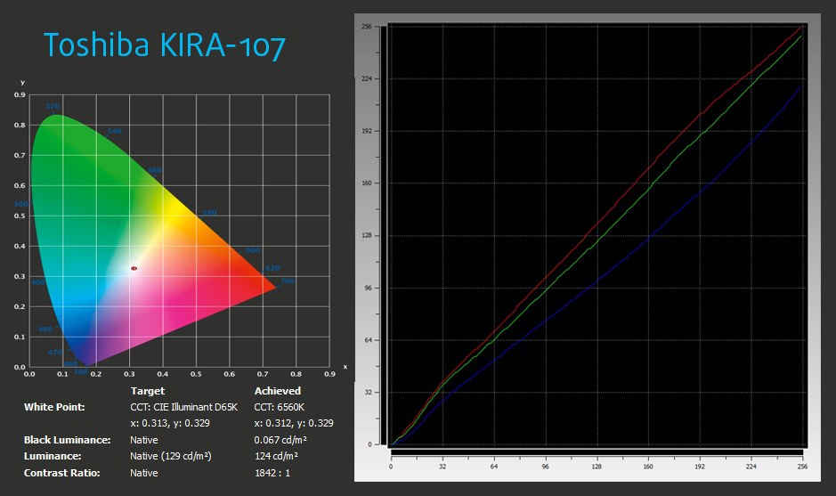 xRitet--Toshiba KIRA-107