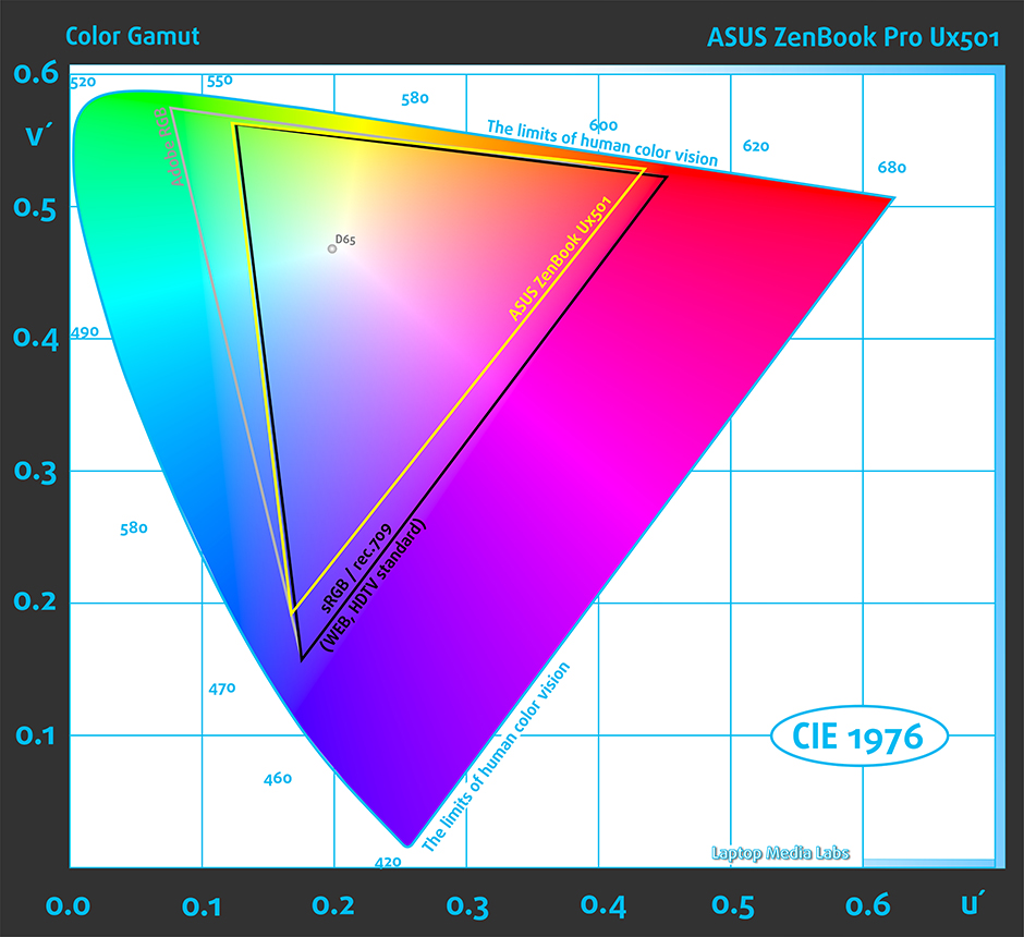 ColorGamut-ASUS ZenBook Pro UX501