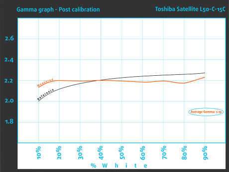 Post_GammaGraph_Toshiba Satellite L50