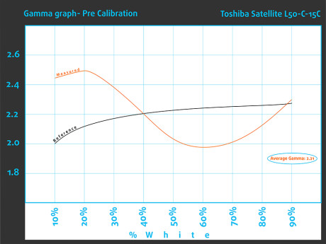 Pre_GammaGraph_Toshiba Satellite L50