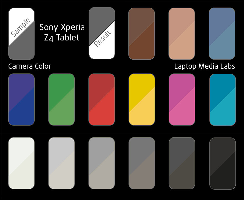 Sony Xperia Z4 Tablet camera color chart copy