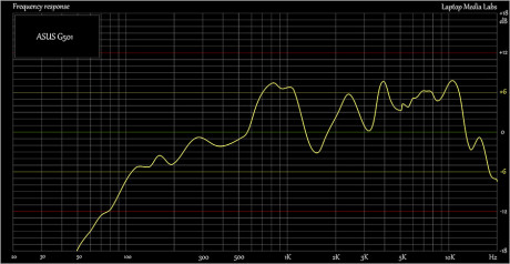 Sound-ASUS-G501J