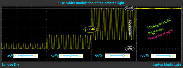 pwm_lenovoe31-1