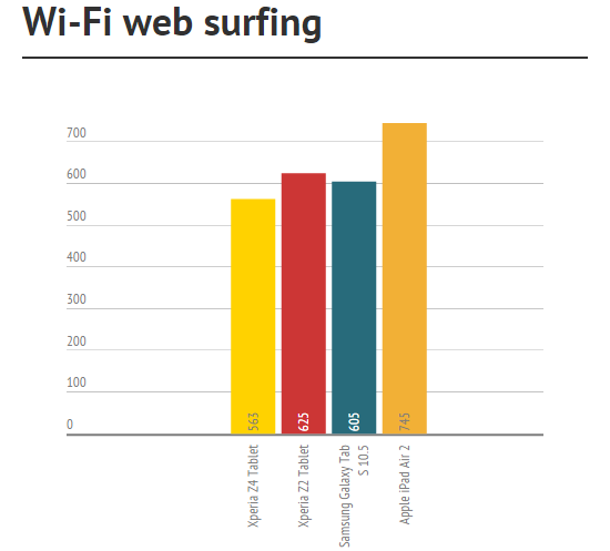 wi-fi surfing