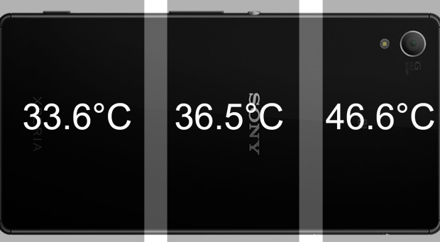 z3+ gaming temps