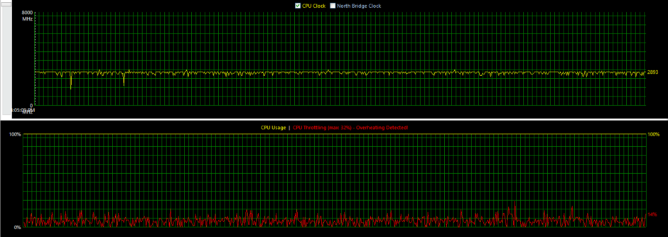 1HCPU