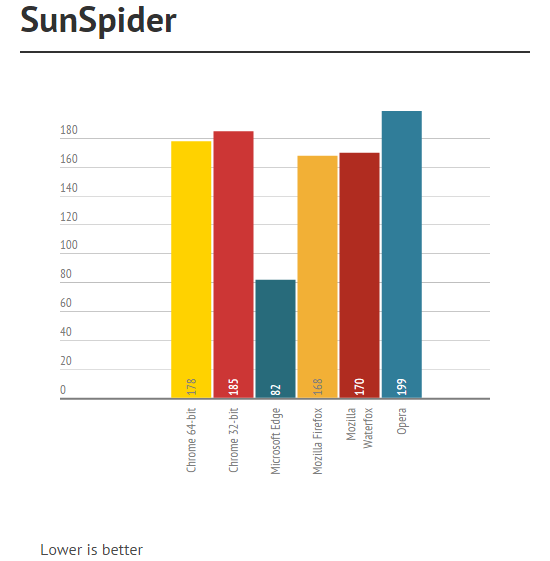 Create infographics & online charts - infogr.am.clipular (1)